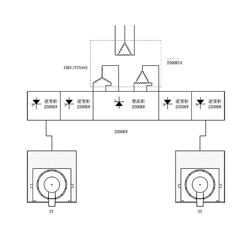 Computer Melting Management System