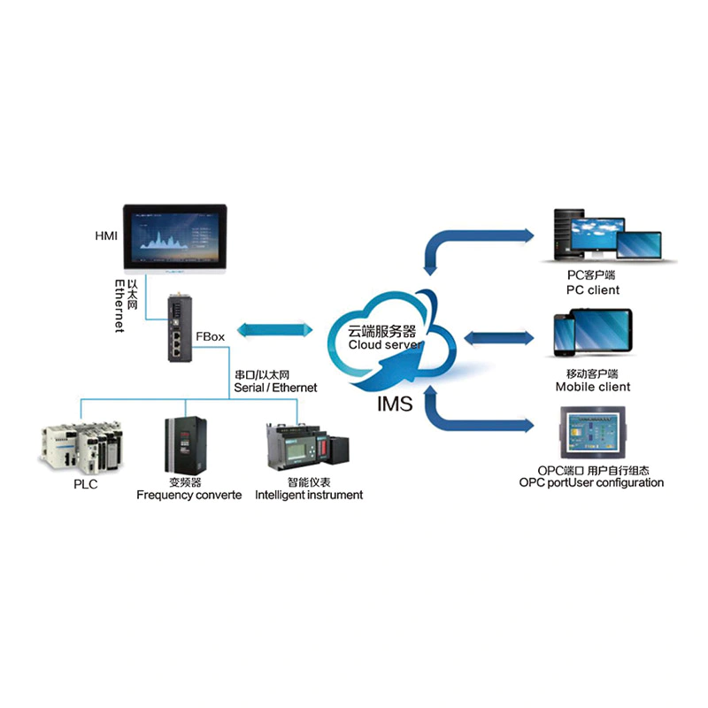 Internet of things remote detection system (IMS)