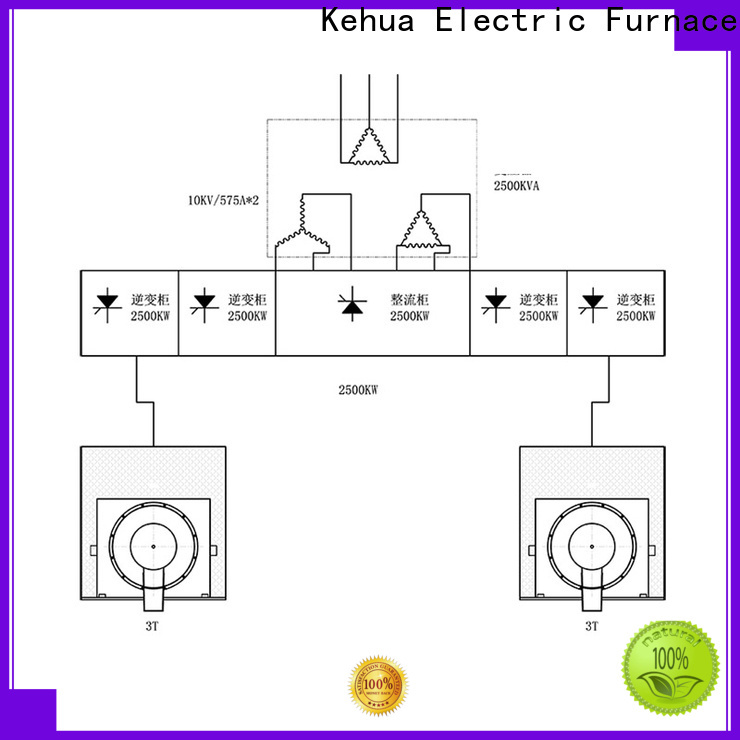 Kehua hot-sale metal melting process supplier for casting industries
